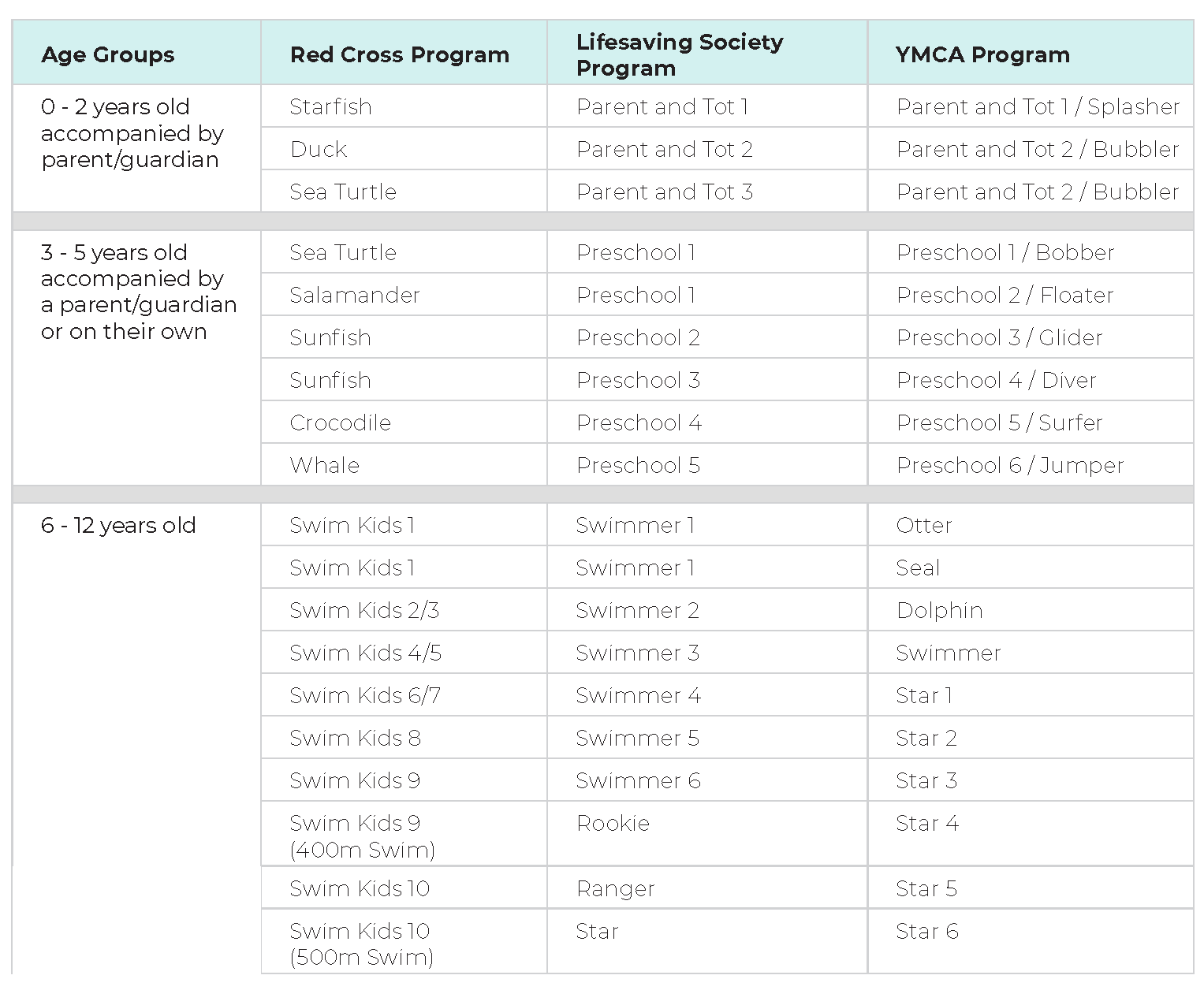 swim-program-conversion-transition-ymca-of-regina-building-healthier-communities